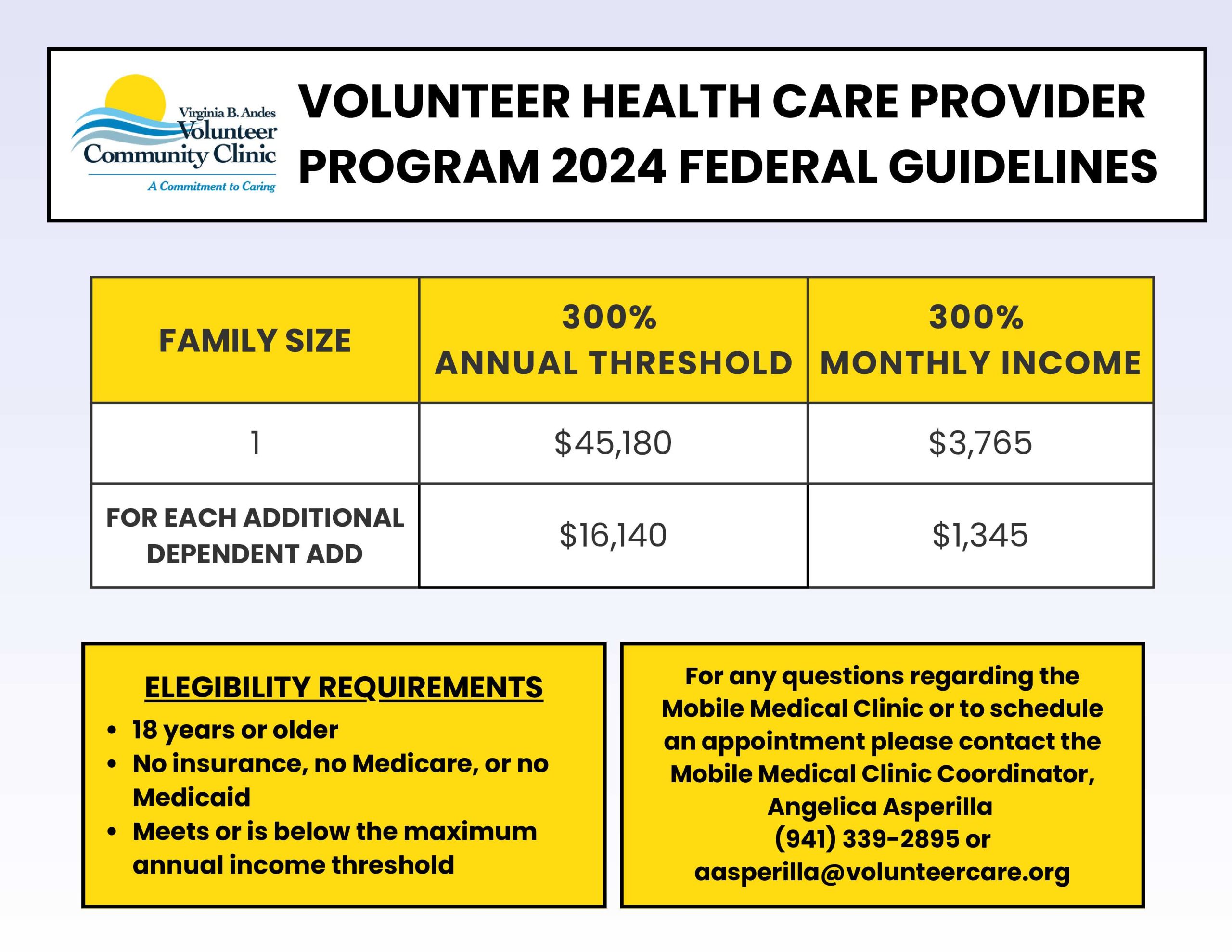 Mobile Clinic Guidelines | Virginia B. Andes Volunteer Community Clinic